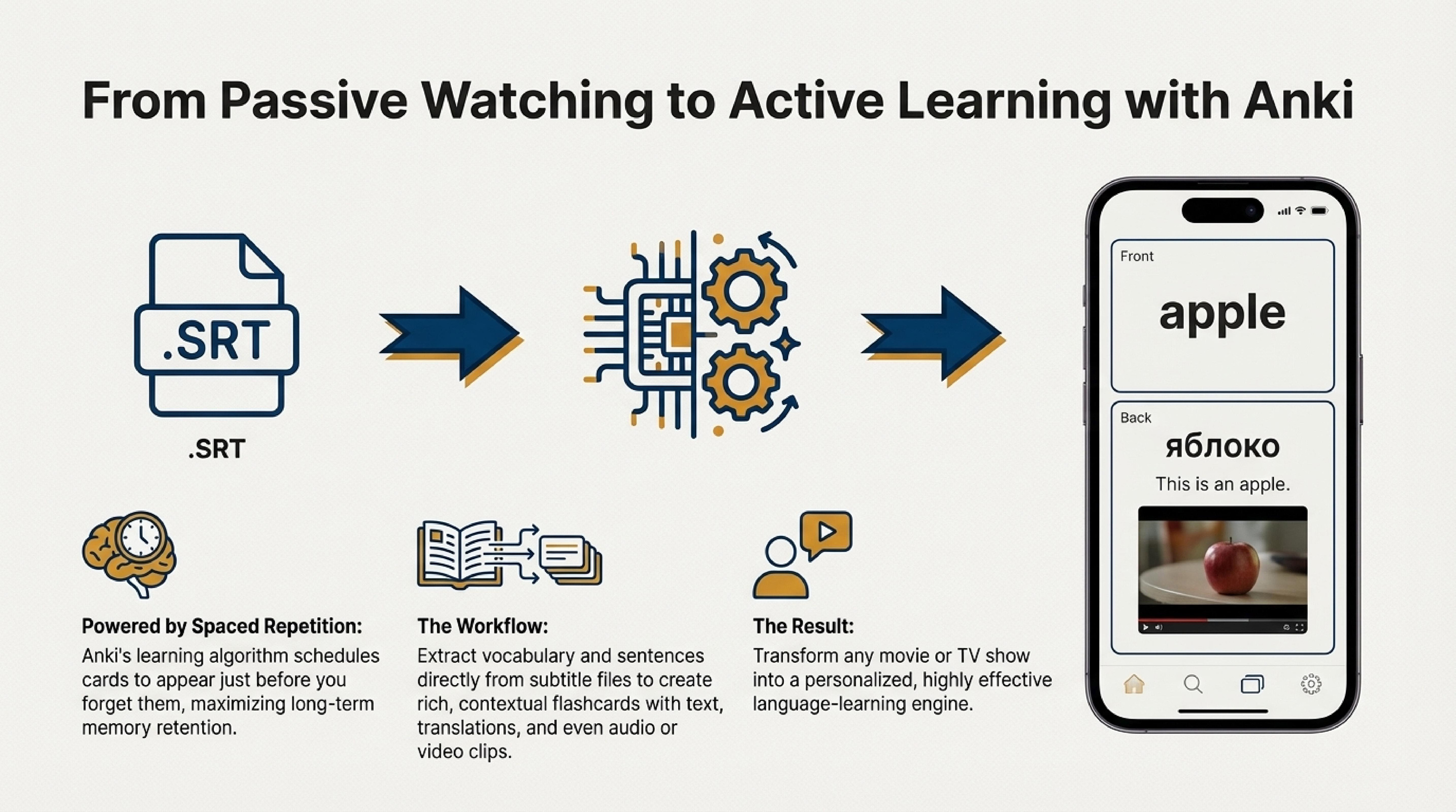 What is Anki Format and How to Use It for Learning Words